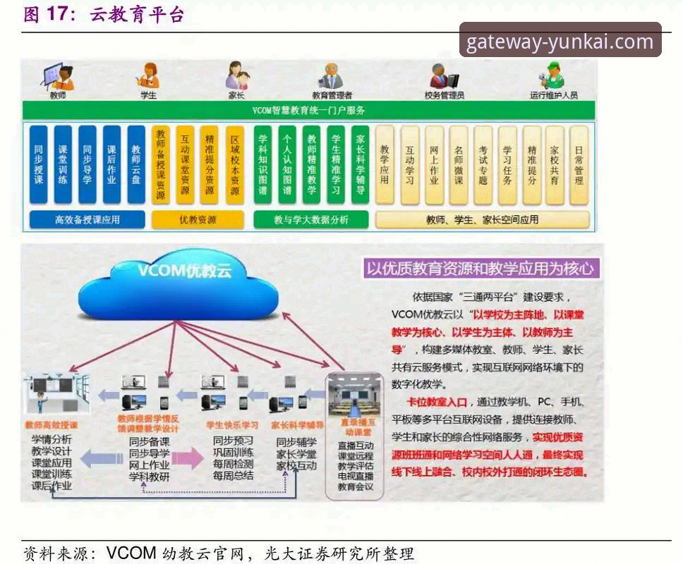 云开平台使用技巧 云开平台使用技巧全攻略:从安装到高效操作的完整教程